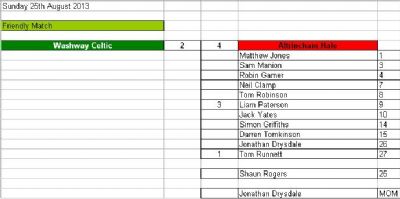 match card v washway celtic